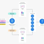 ad targeting - Meta Unveils Enhanced Ad Serving Model for Instagram