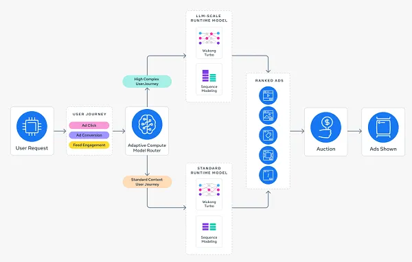ad targeting - Meta Unveils Enhanced Ad Serving Model for Instagram