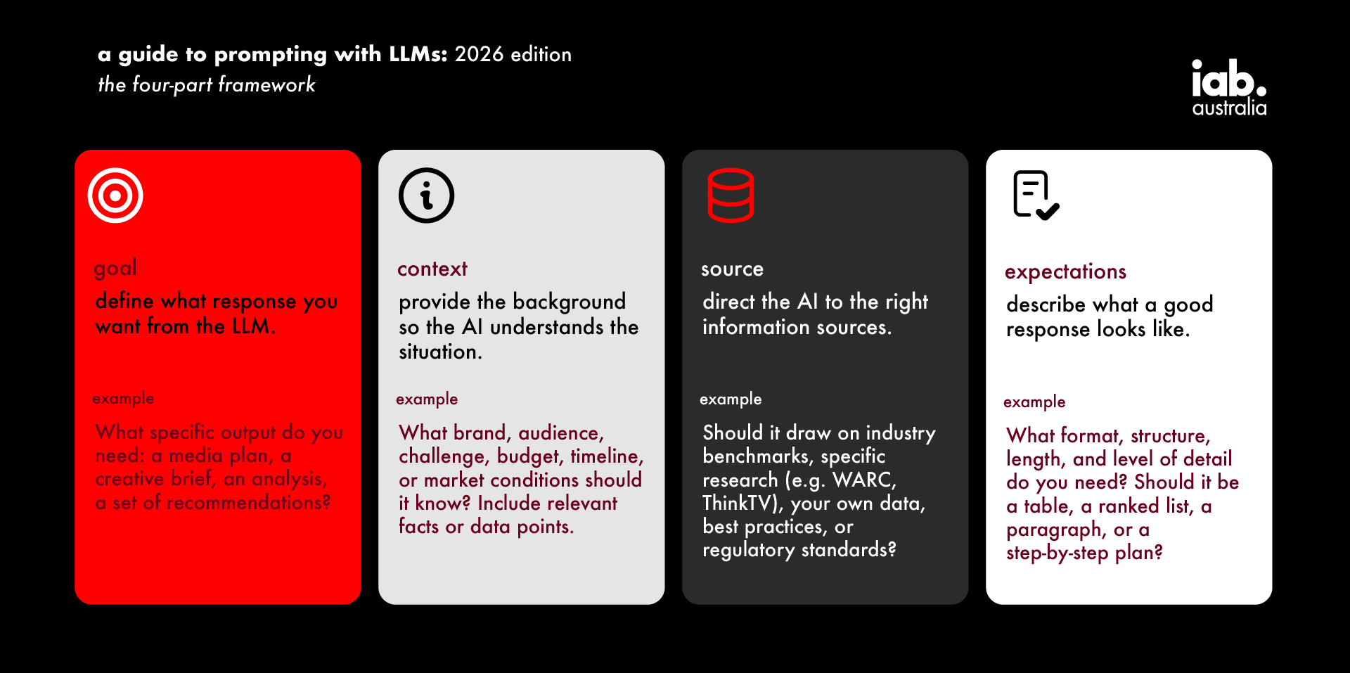 generative AI marketing - IAB Australia Unveils Framework for Safe AI in Marketing