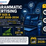 programmatic advertising market - Programmatic Advertising Market Booms as AI Drives Growth