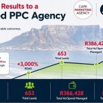PPC management - Cape Marketing Agency Unveils AdsEngine for PPC Growth