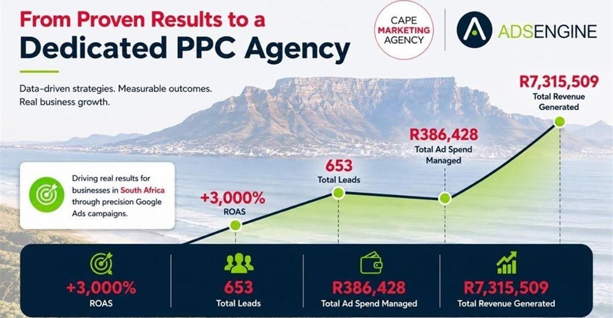 PPC management - Cape Marketing Agency Unveils AdsEngine for PPC Growth