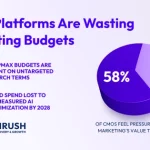 AI ad platforms - How AI Ad Platforms Drain Marketing Budgets in 2026