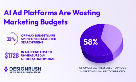 AI ad platforms - How AI Ad Platforms Drain Marketing Budgets in 2026