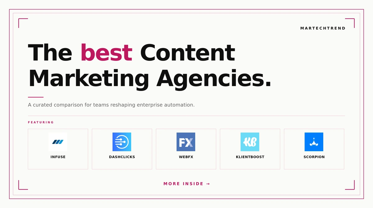 best content marketing agencies